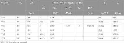 Constrained model assumptions using recent data of α-particle reactions on 144Sm